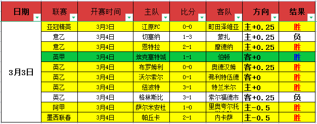 何詩蓓世錦,賽金牌慶功,回港,完整即时足球比分,足球赛事数据,足球比赛平台,足球赛事资讯,足球赛事中心