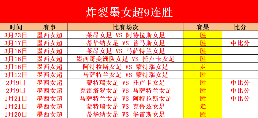 兹沃勒主场,迎战荷甲强,期号专家质,完整即时足球比分,足球赛事数据,足球比赛平台,足球赛事资讯,足球赛事中心